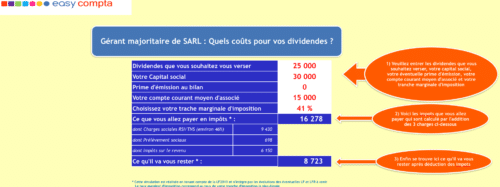 dividendes SARL