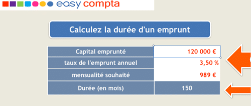 calculer la durée d'un emprunt