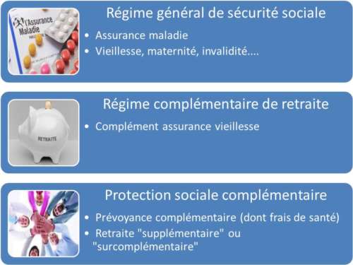 protection sociale complémentaire