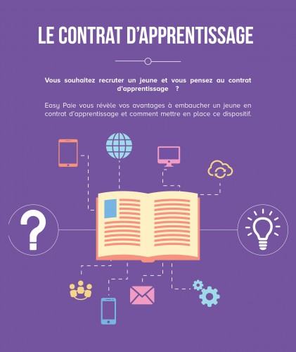 contrat apprentissage