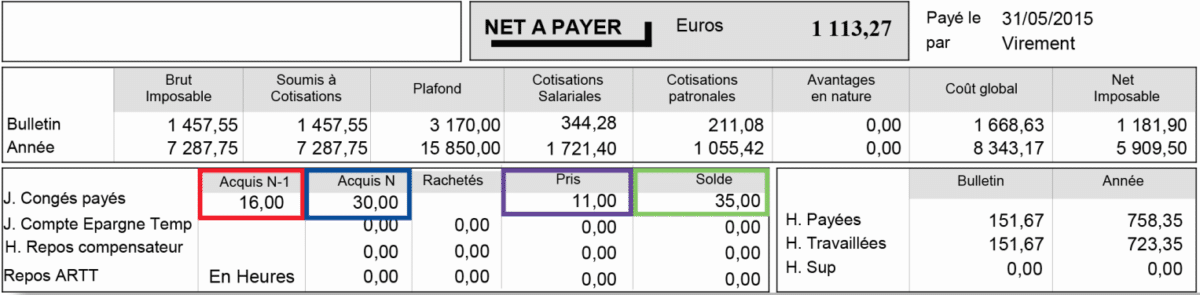 Cong s Pay s Ouvrables Explications EasyCompta