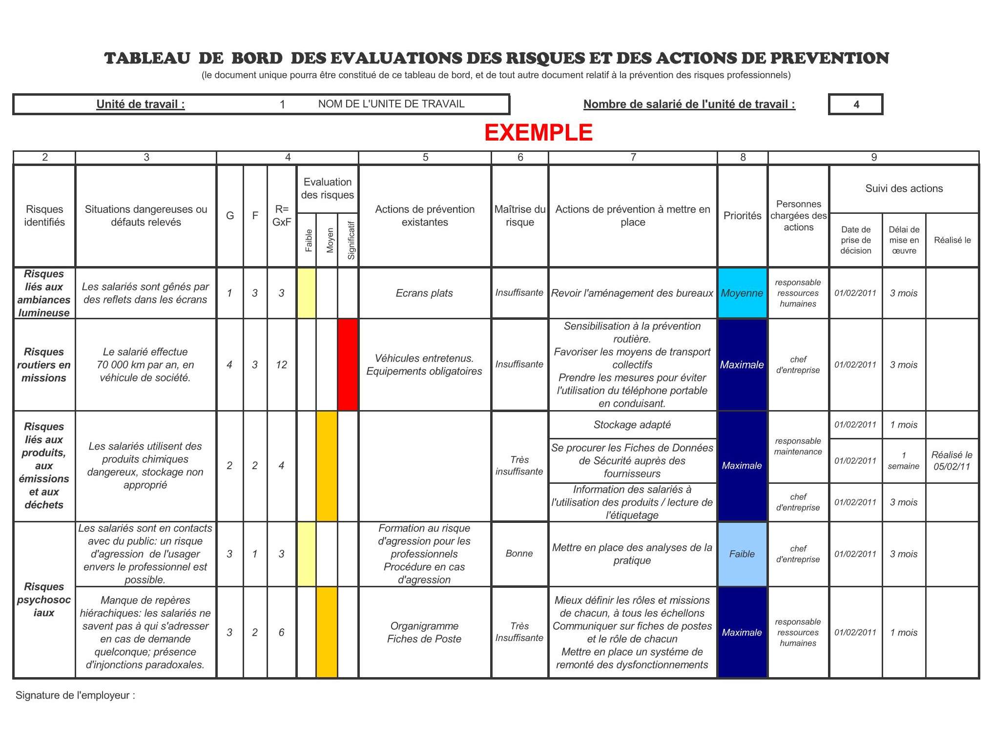 Le Document Unique D valuation Des Risques Professionnels Le Document Unique D valuation Des Risques Professionnels