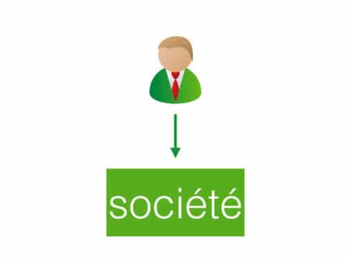 société MLM