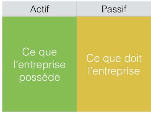 bilan d'entreprise