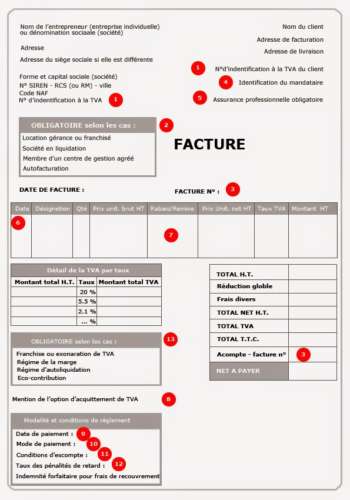 mentions obligatoires sur les factures